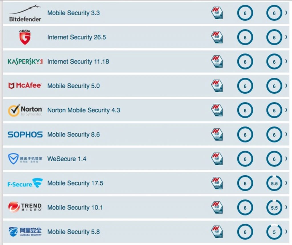 Ranking com os melhores apps de segurança para smarrtphones (Créditos: Reprodução//Internet)