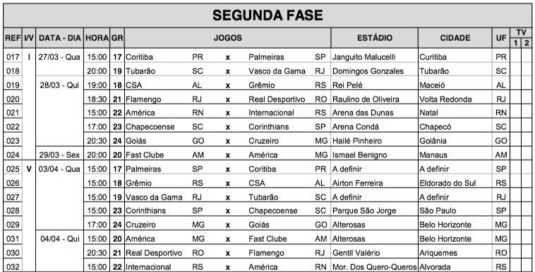 CBF divulga tabela detalhada das oitavas da Copa do Brasil; veja