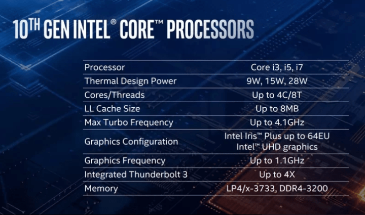 Especificações técnicas dos novos processadores Ice Lake - © Internet