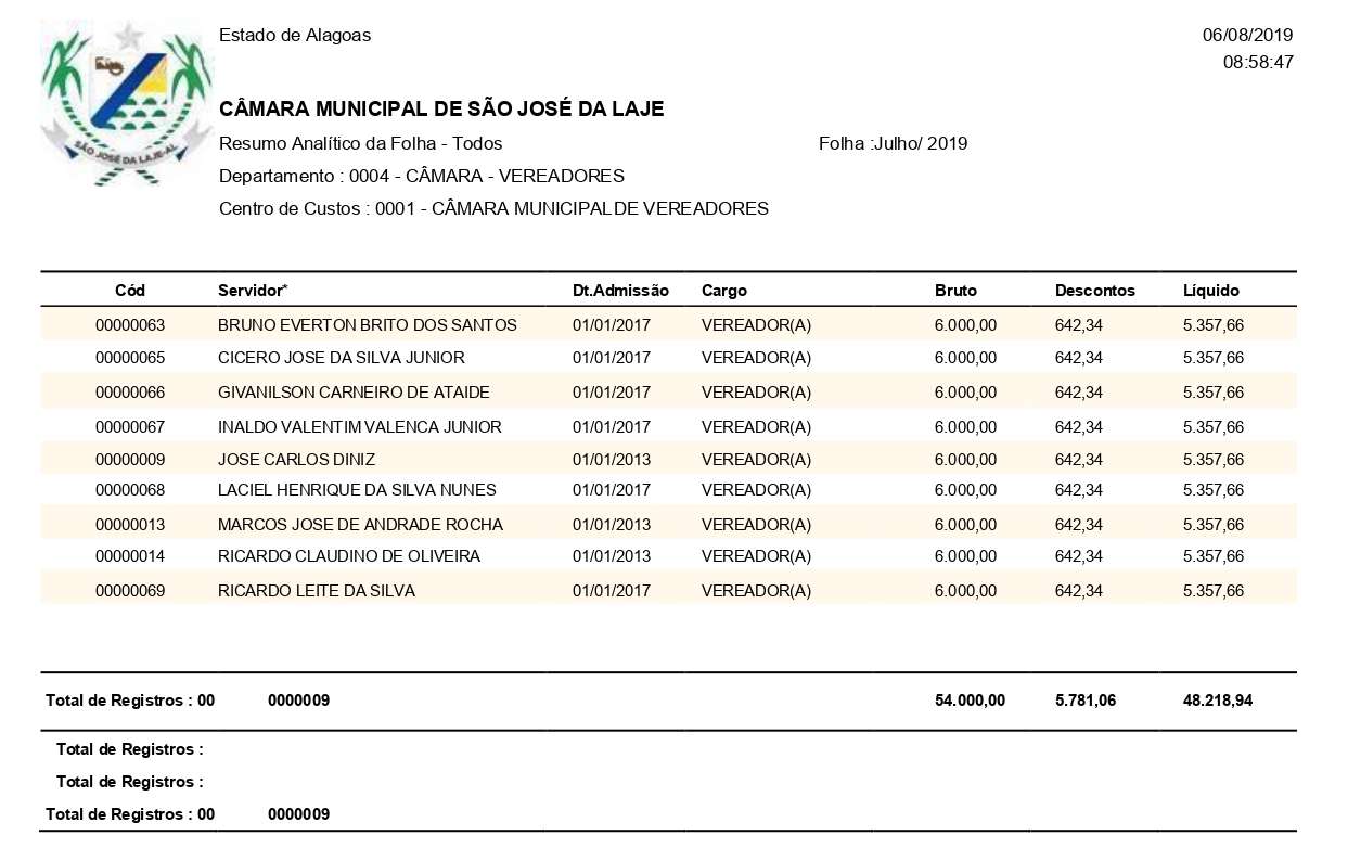 Folha de pagamento dos vereadores de São José da Laje