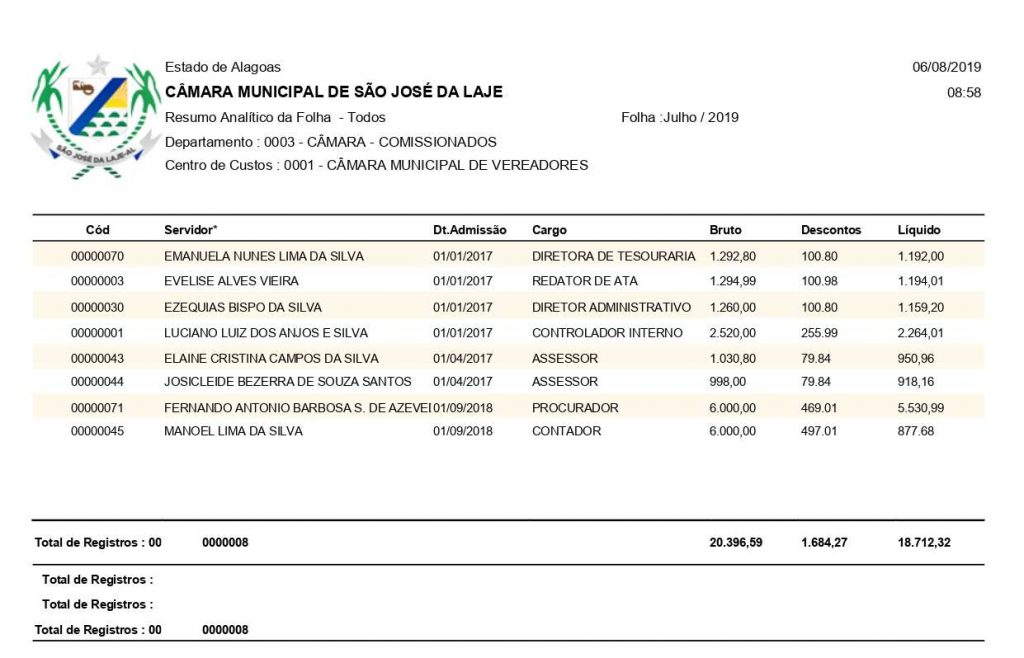 Folha de pagamento dos servidores comissionados de São José da Laje. (Fonte: Portal da transparência)