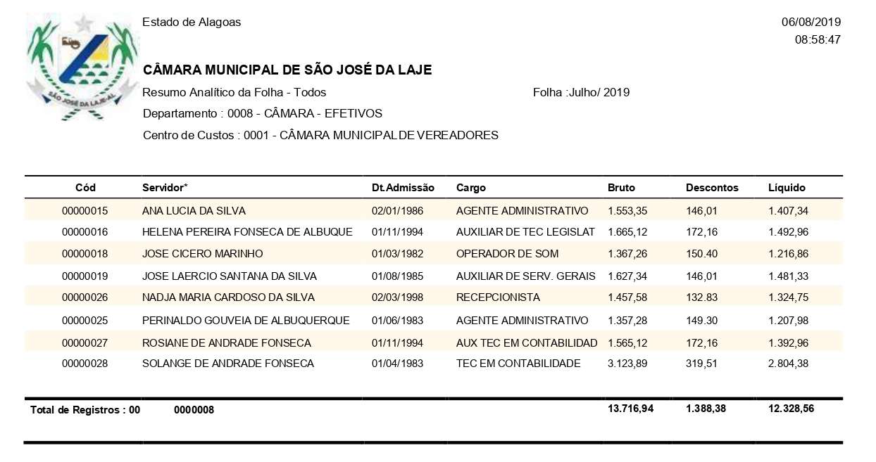 Folha de pagamento dos servidores efetivos de São José da Laje. (Fonte: Portal da transparência)