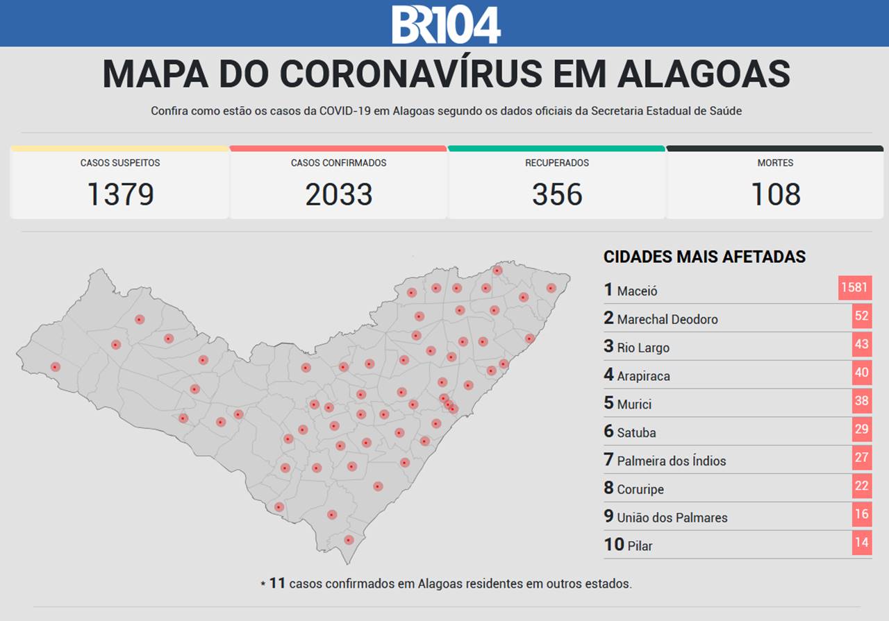 Mapa do coronavírus em Alagoas