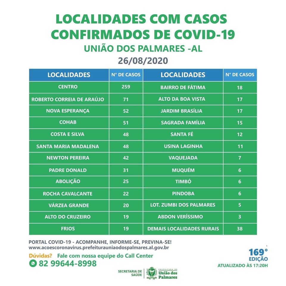 Localidades com casos confirmados de Covid-19 — © Divulgação