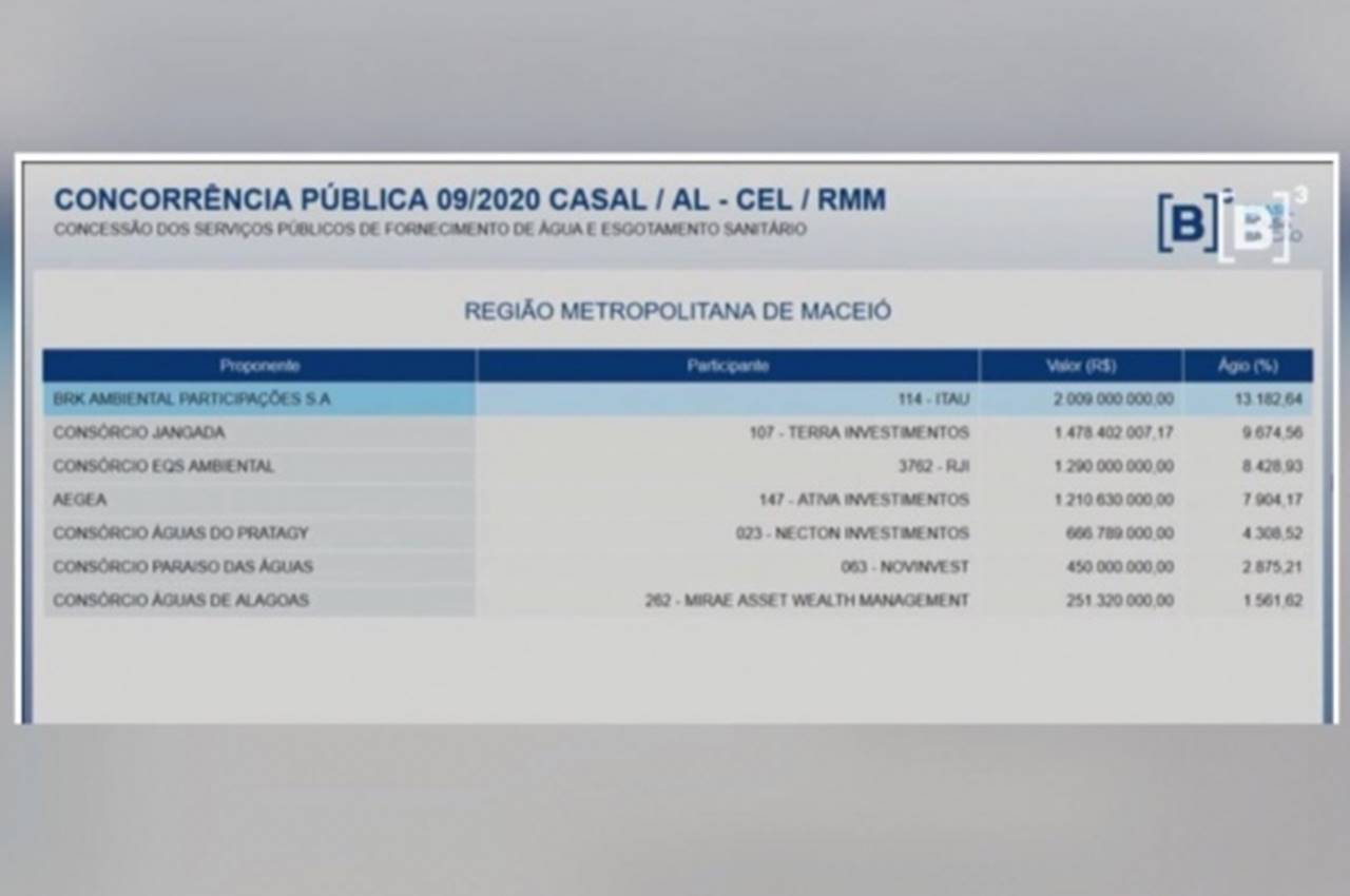 Casal é vendida a R$ 2 bilhões — © Reprodução