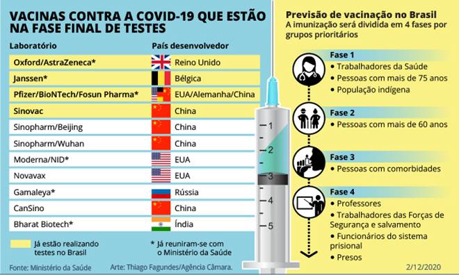 Vacina contra a Covid-19 — © Divulgação