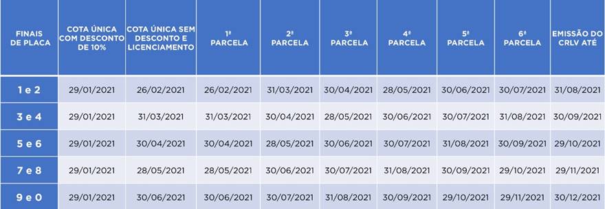 Calendário do IPVA para o ano de 2021 em Alagoas — © Reprodução
