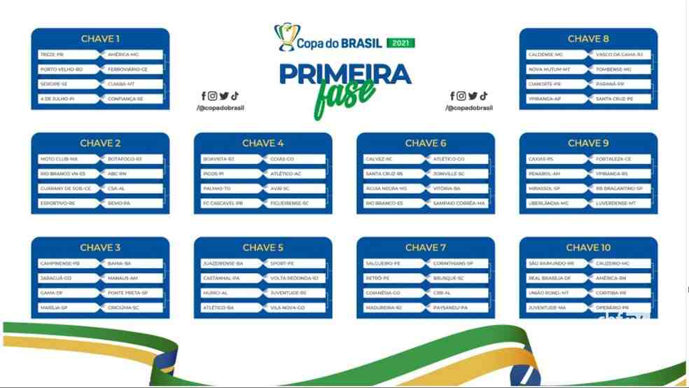 Tabela da Copa do Brasil – © Reprodução