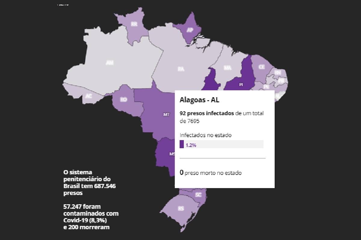 Em Alagoas, 1,2% da população prisional foi infectada pelo novo coronavírus — © Arte/G1