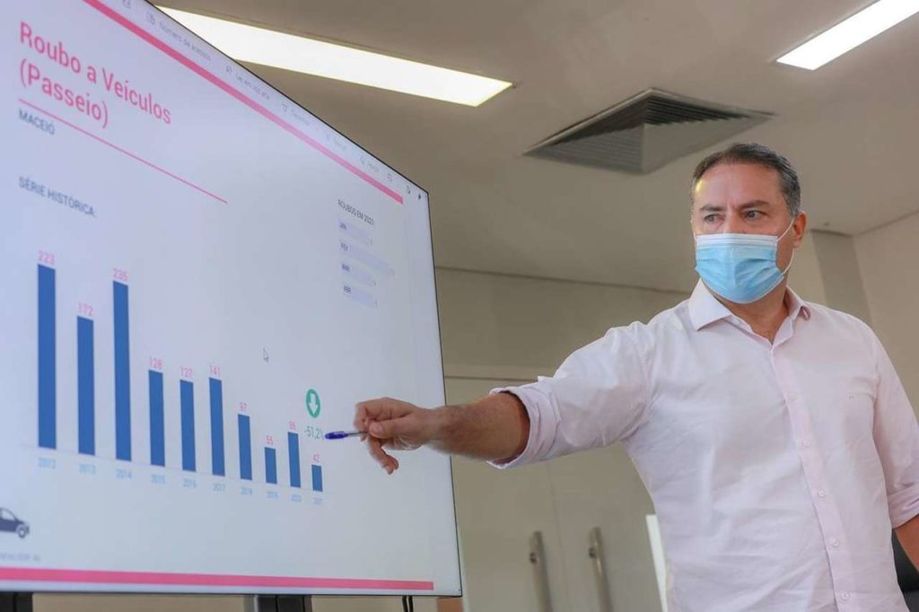 Renan Filho endurece regras da fase vermelha em Alagoas; veja as mudanças