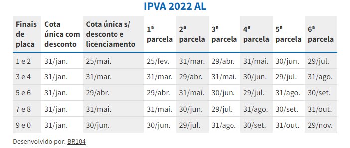 Calendário IPVA 2022 em Alagoas