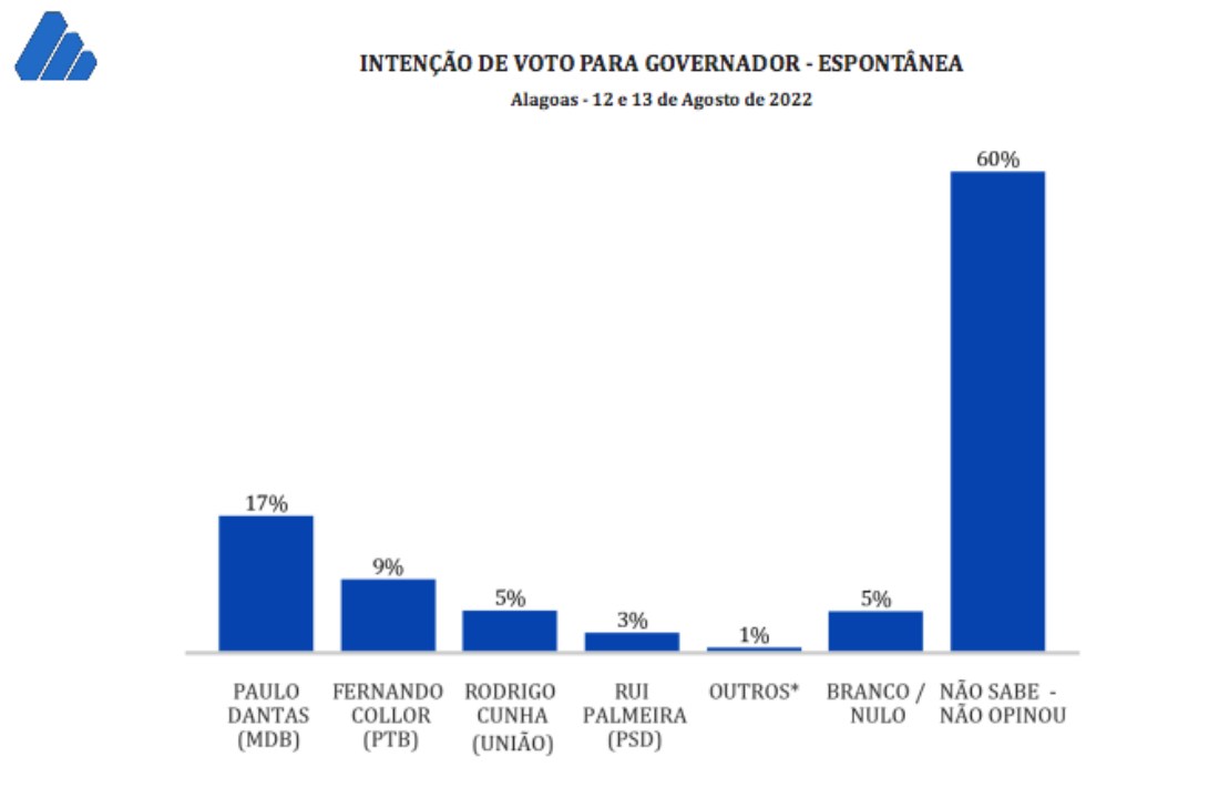 Pesquisa espontânea DataSensus | © Reprodução