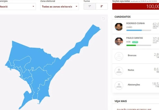 Rodrigo Cunha teve a maioria dos votos em Maceió | © Reprodução/G1