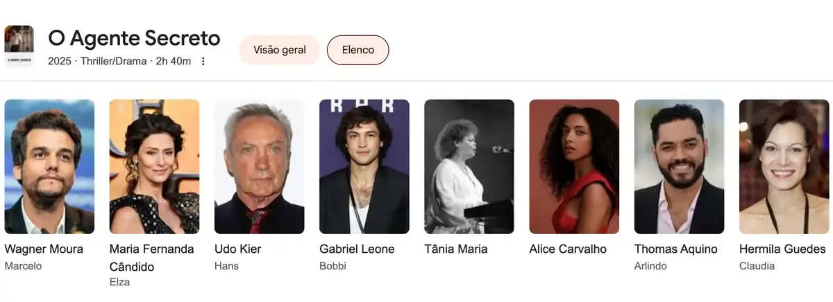 Elenco do filme O Agente Secreto (2025), com Wagner Moura, Maria Fernanda Cândido, Udo Kier, Gabriel Leone, Alice Carvalho, Thomas Aquino e Hermila Guedes - @Reprodução
