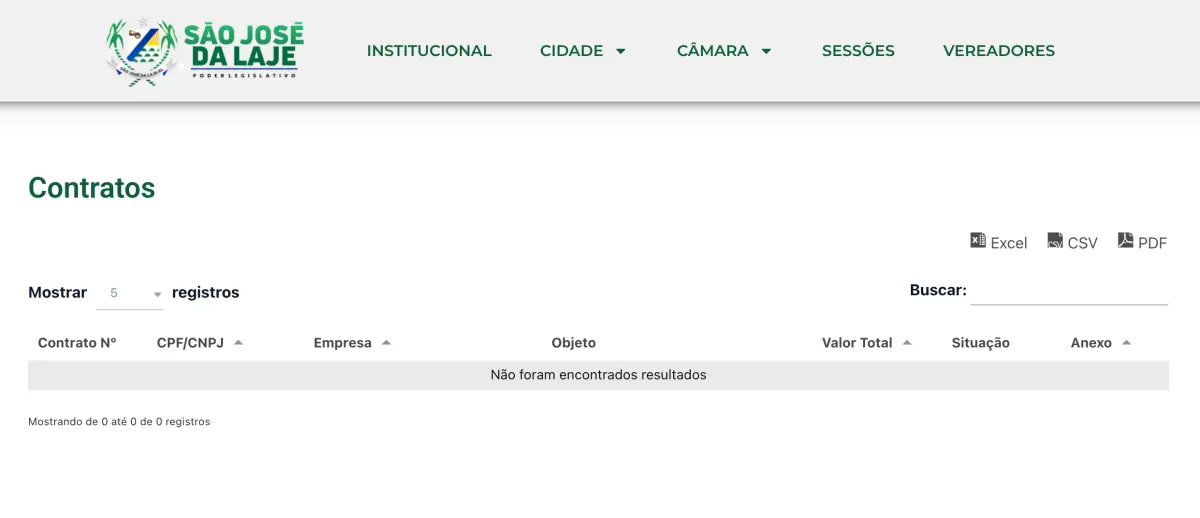Print da tela do sistema de transparência da Câmara Municipal de São José da Laje exibindo a tabela de contratos em branco no exercício de 2025. Captura de tela do Portal da Transparência da Câmara de São José da Laje mostrando a página de contratos vazia e sem registros em 2025